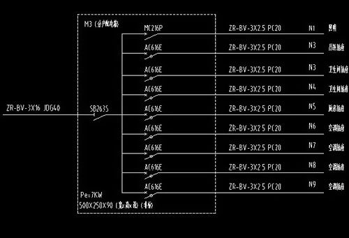 家庭裝修電源線用什么規格？ 
